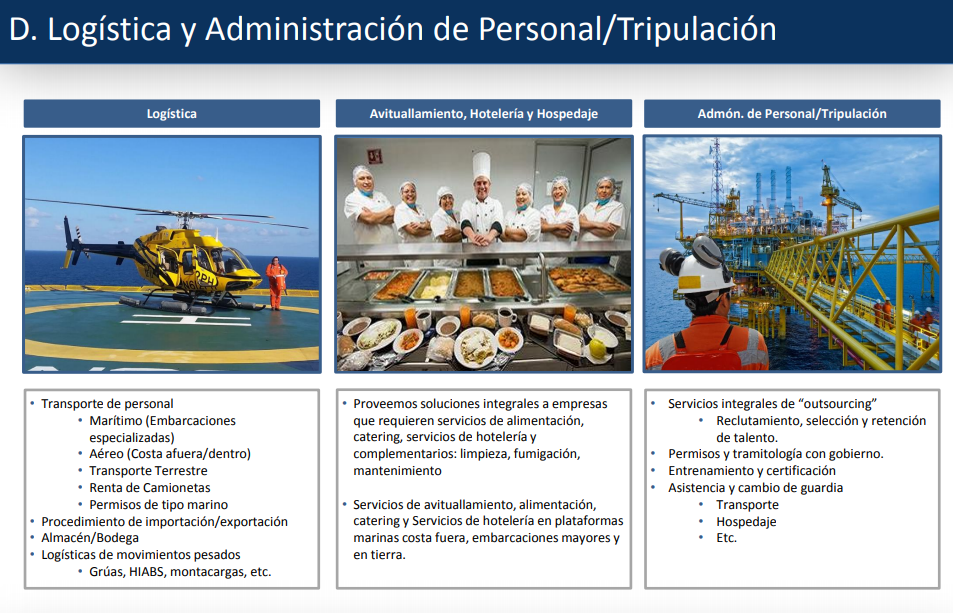 D. Logística y Administración de Personal/Tripulación: Logística, Avituallamiento/Hotelería y Hospedaje, Admón. de Personal/Tripulación